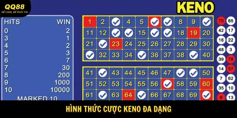 nhung-cua-cuoc-keno-qq88-da-dang